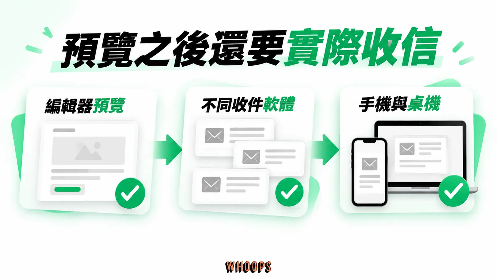 預覽之後還要實際收信:編輯器預覽、不同收件軟體、手機與桌機