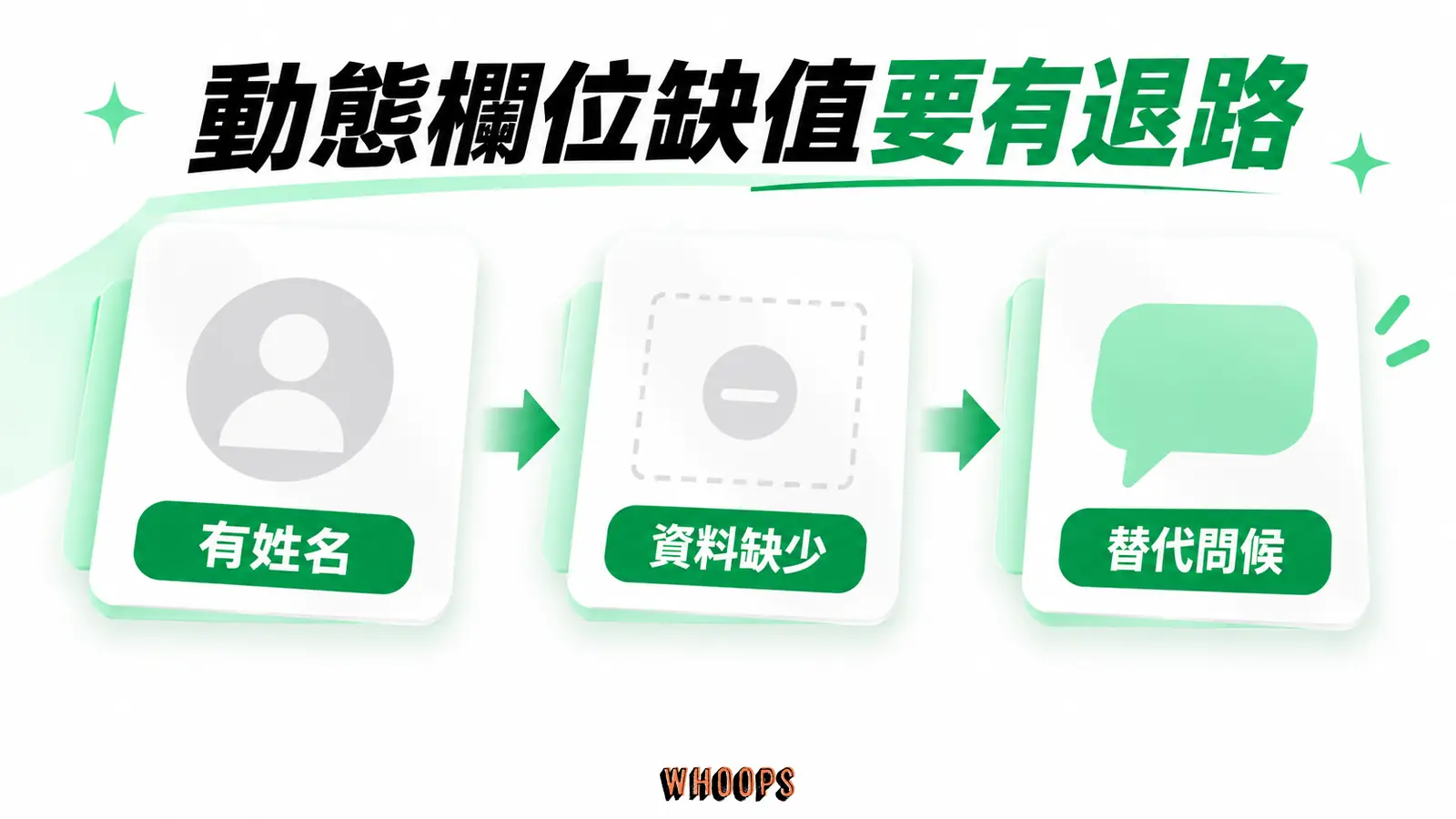 動態欄位缺值要有退路:有姓名、資料缺少、替代問候