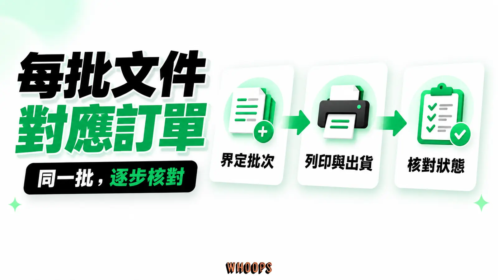 每批文件對應同批訂單:界定批次、列印與出貨、核對狀態