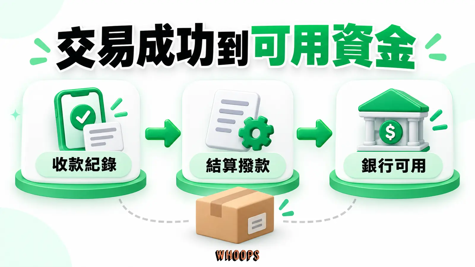 交易成功到可用資金:收款紀錄、結算撥款、銀行可用