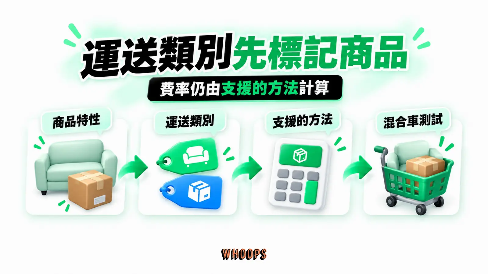 運送類別先標記商品:商品特性、運送類別、支援的方法、混合車測試