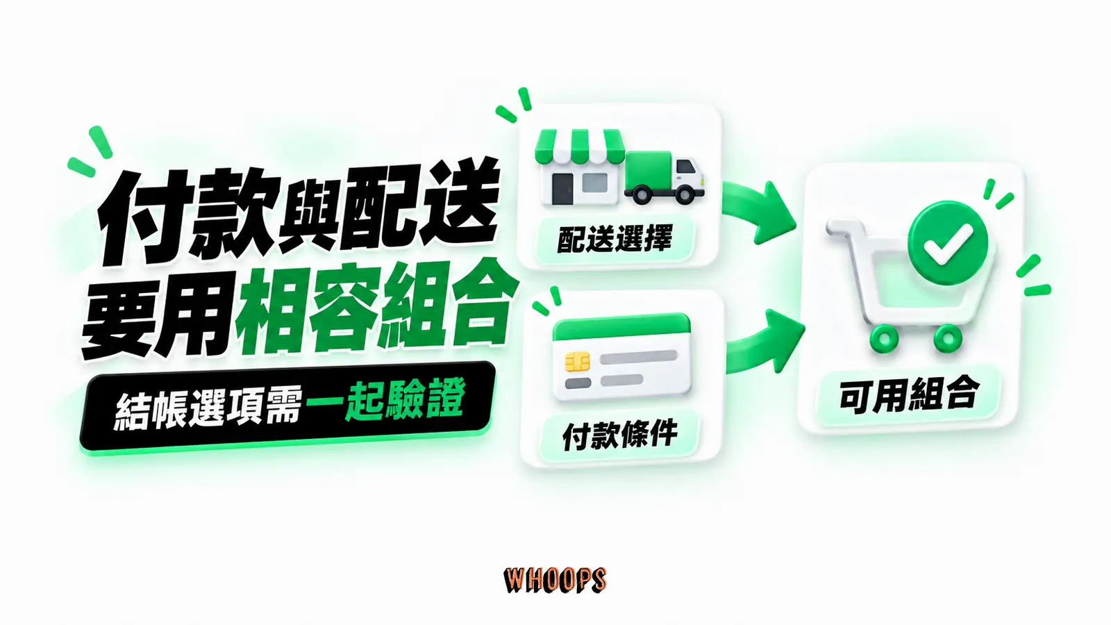 付款與配送要用相容組合:配送選擇、付款條件、可用組合