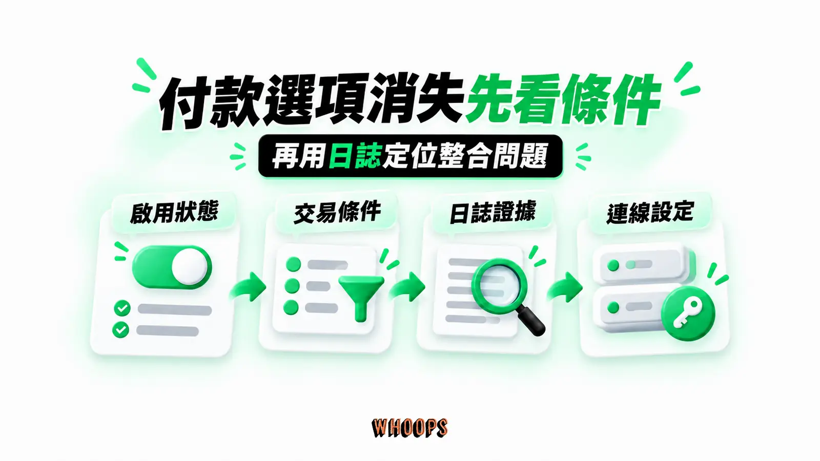 付款選項消失先看條件:啟用狀態、交易條件、日誌證據、連線設定