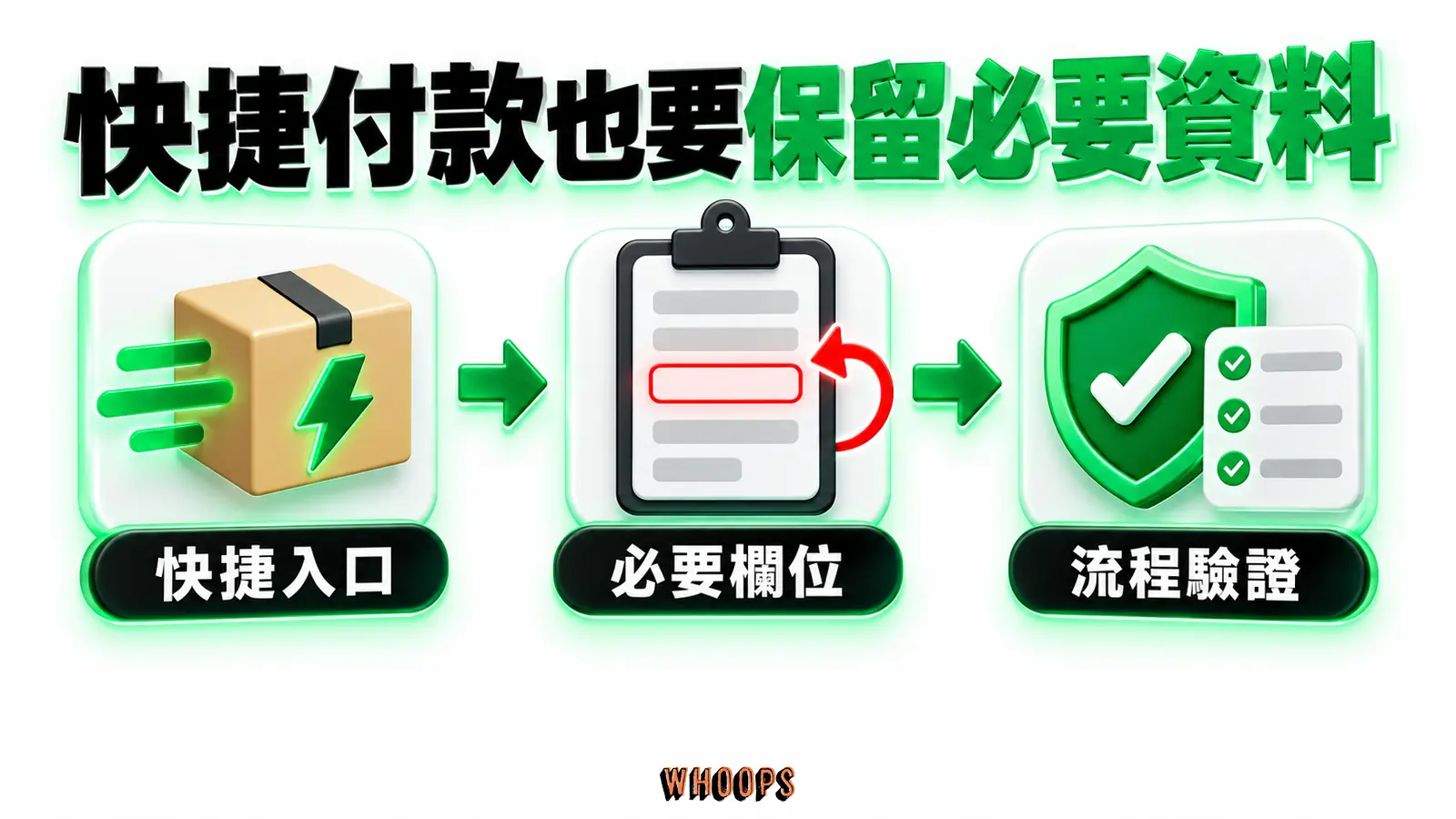 快捷付款也要保留必要資料:快捷入口、必要欄位、流程驗證