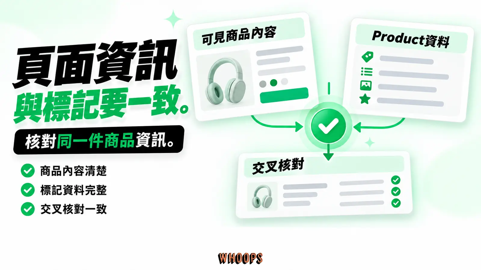 頁面資訊與標記要一致:可見商品內容、Product資料、交叉核對