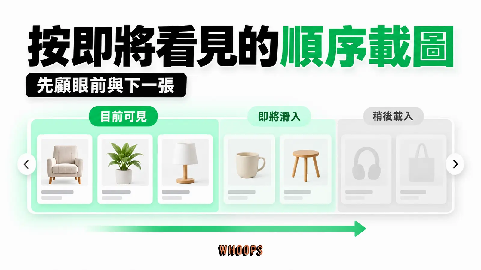 按即將看見的順序載圖:目前可見、即將滑入、稍後載入