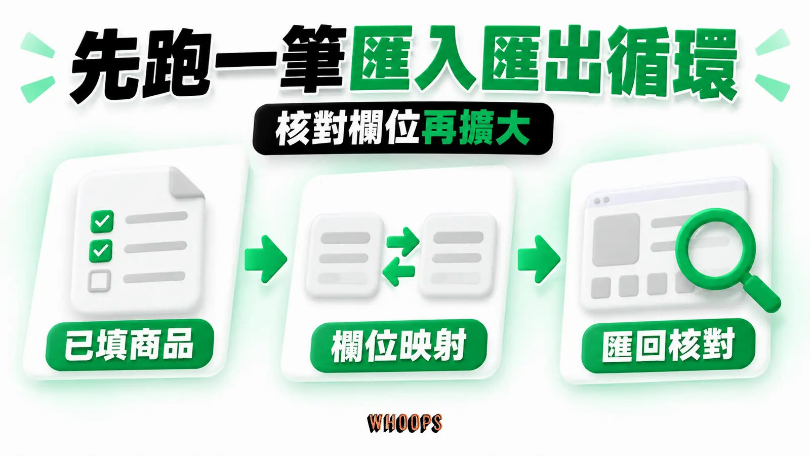 先跑一筆匯入匯出循環:已填商品、欄位映射、匯回核對