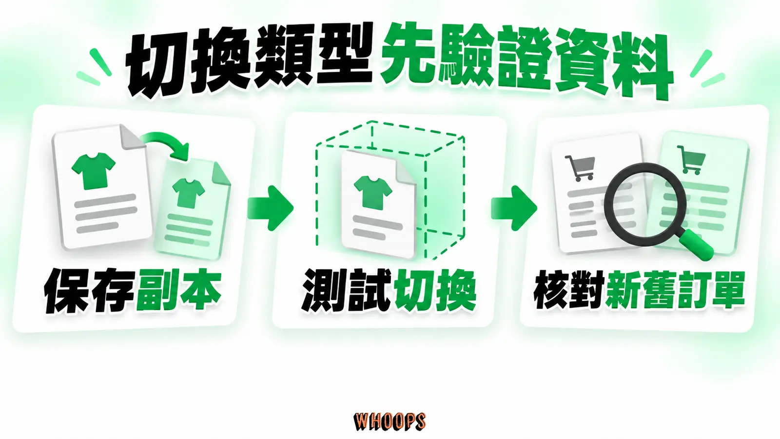 更換商品類型前保存副本,再在測試站切換並核對新舊訂單