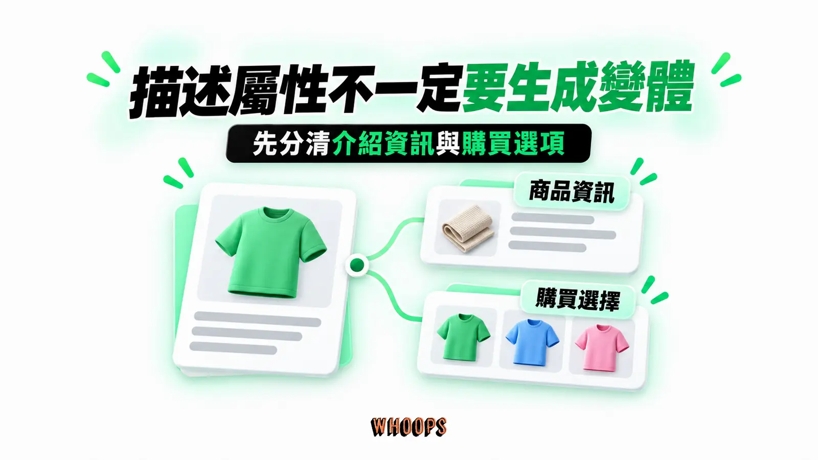 描述屬性不一定要生成變體:商品資訊、描述用途、購買選擇