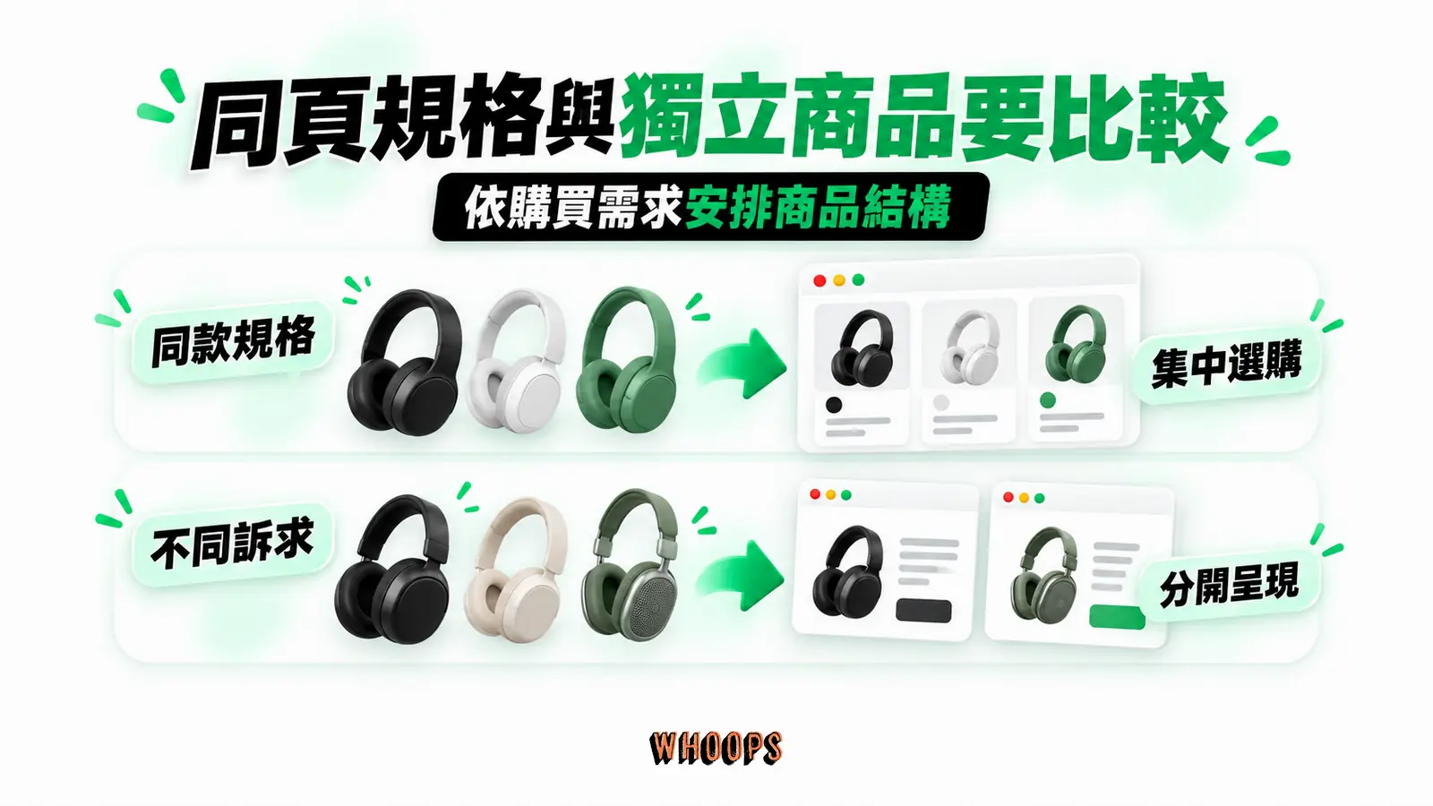 同頁規格與獨立商品要比較:同款規格、集中選購、不同訴求、分開呈現