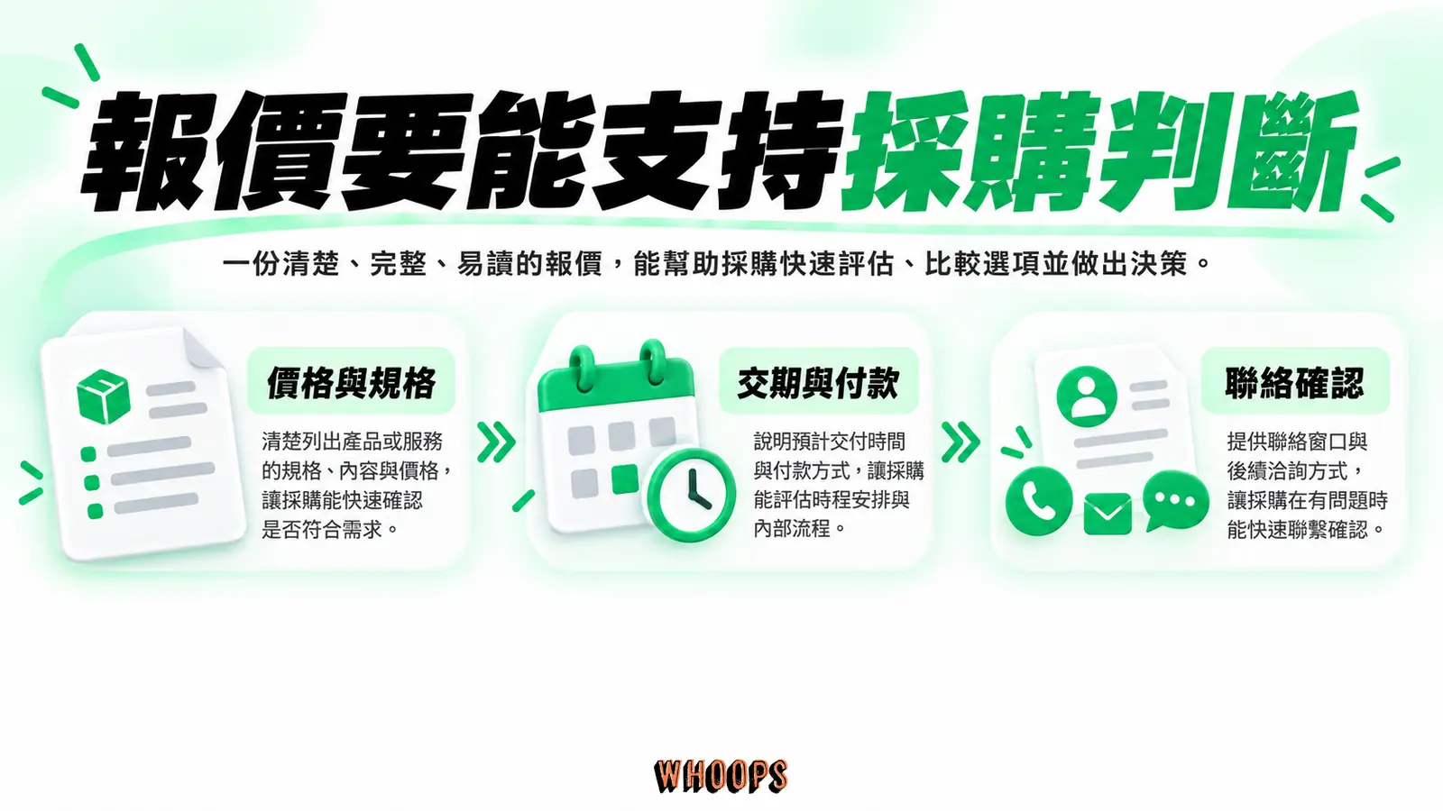 報價要能支持採購判斷:價格與規格、交期與付款、聯絡確認