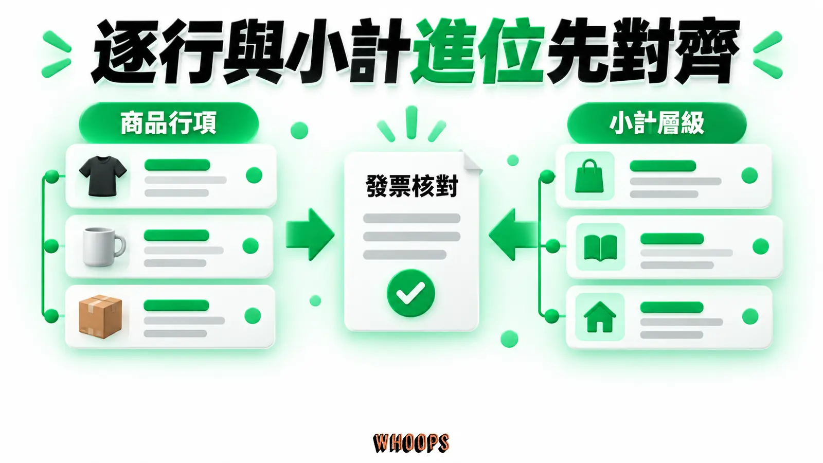 逐行與小計進位先對齊:商品行項、小計層級、發票核對