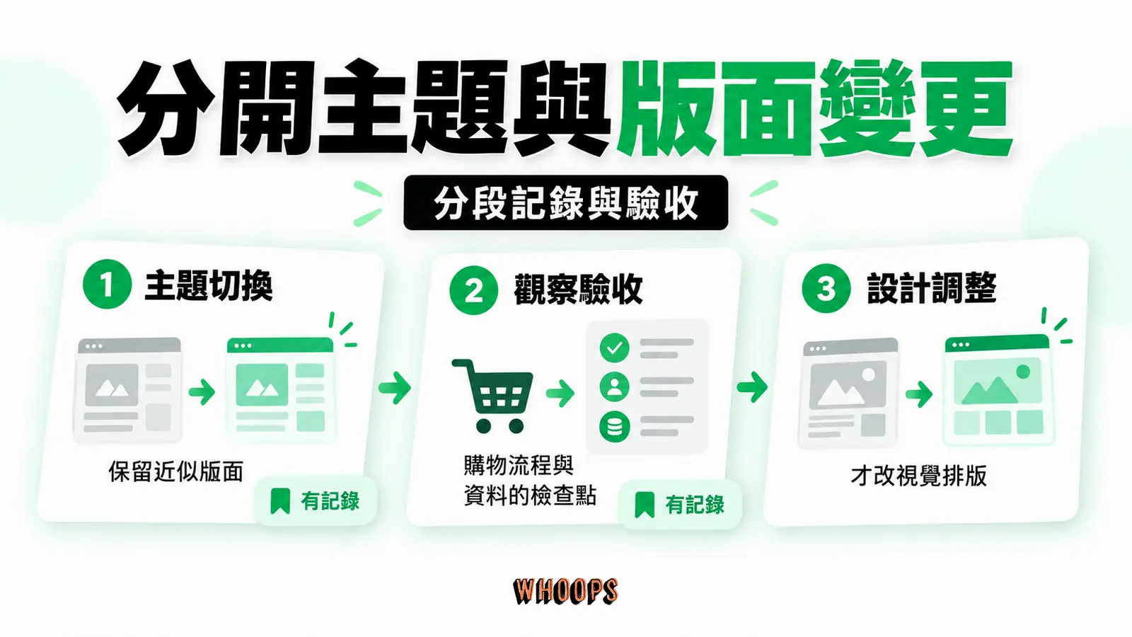 分開主題與版面變更:主題切換、觀察驗收、設計調整
