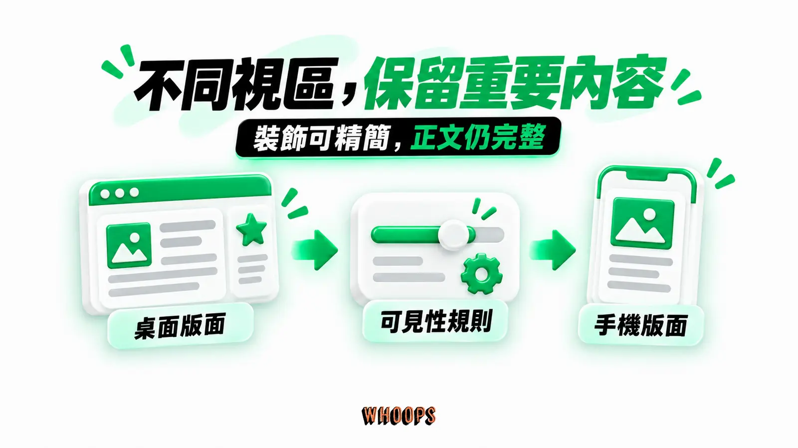 不同視區,保留重要內容:桌面版面、可見性規則、手機版面