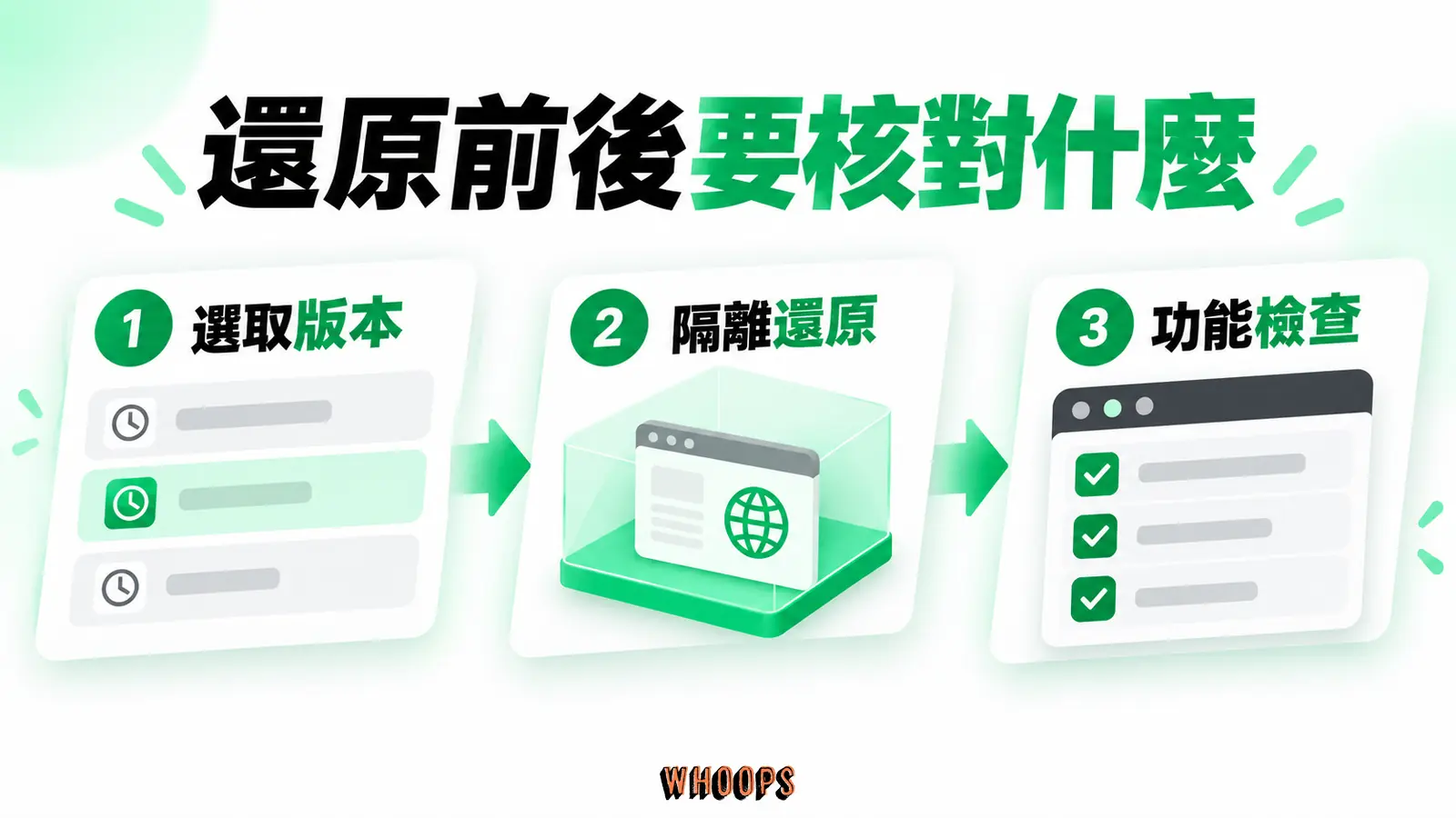 還原前後要核對什麼:選取版本、隔離還原、功能檢查