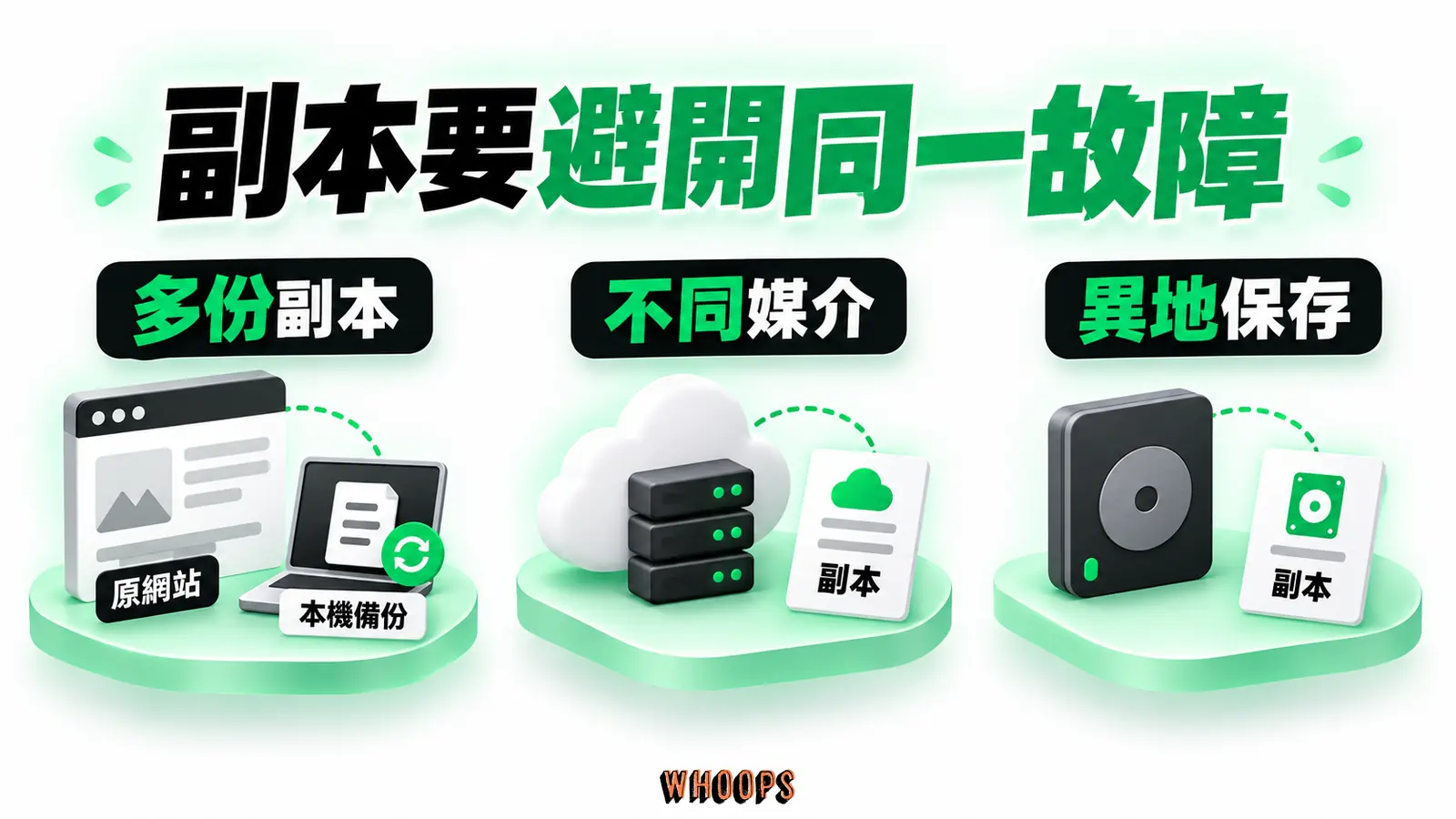 網站備份分散至不同儲存媒介與異地位置