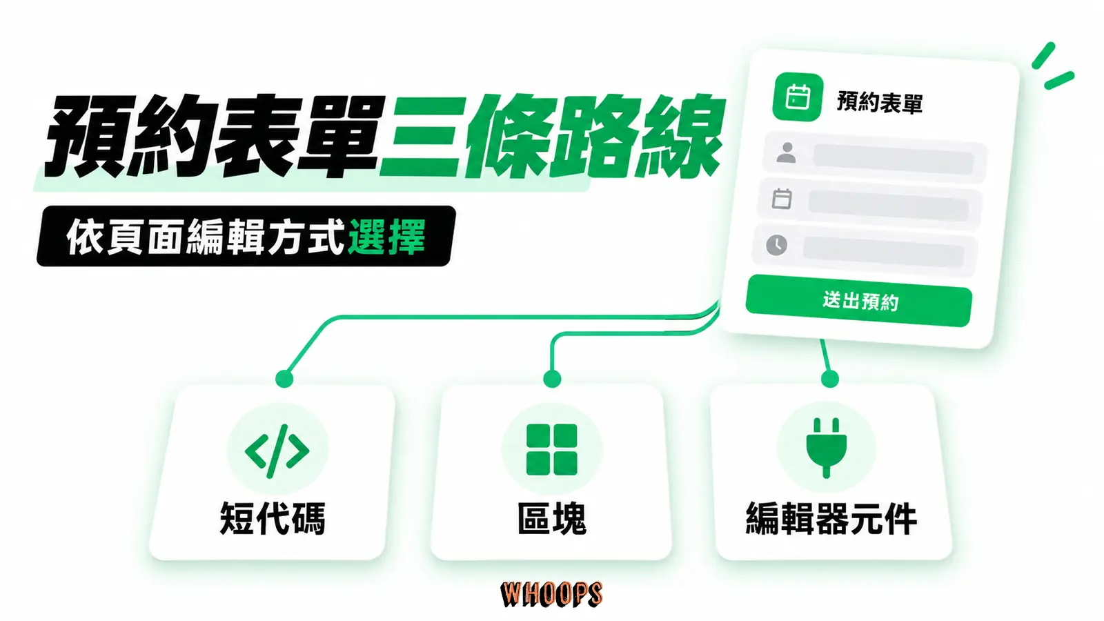 預約表單三條路線:短代碼、區塊、編輯器元件