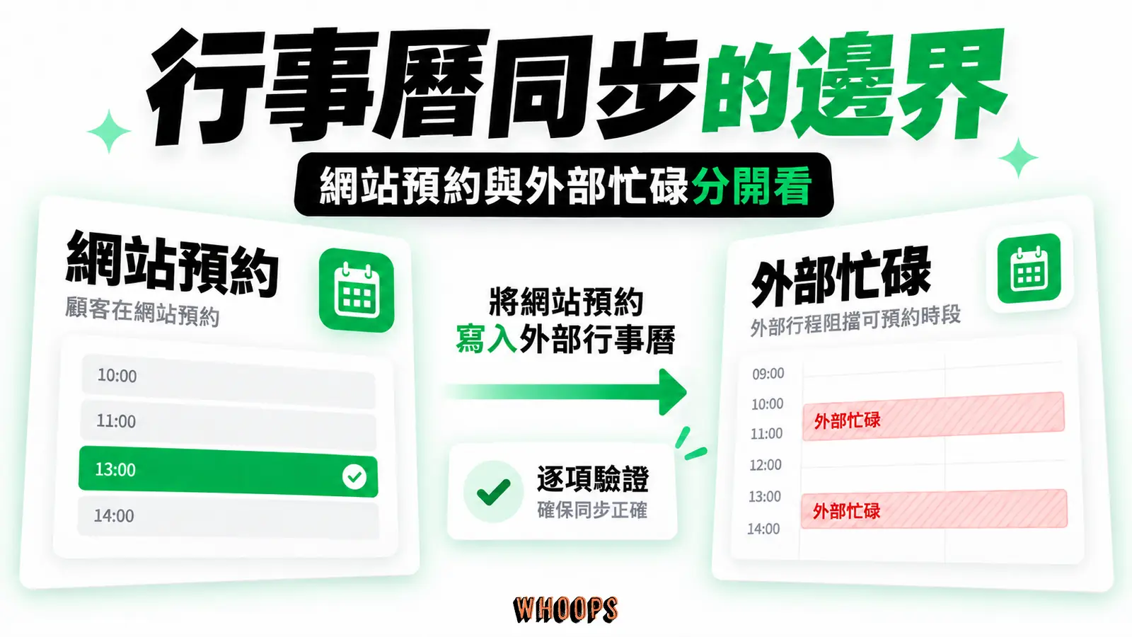 行事曆同步的邊界:網站預約、外部忙碌、逐項驗證