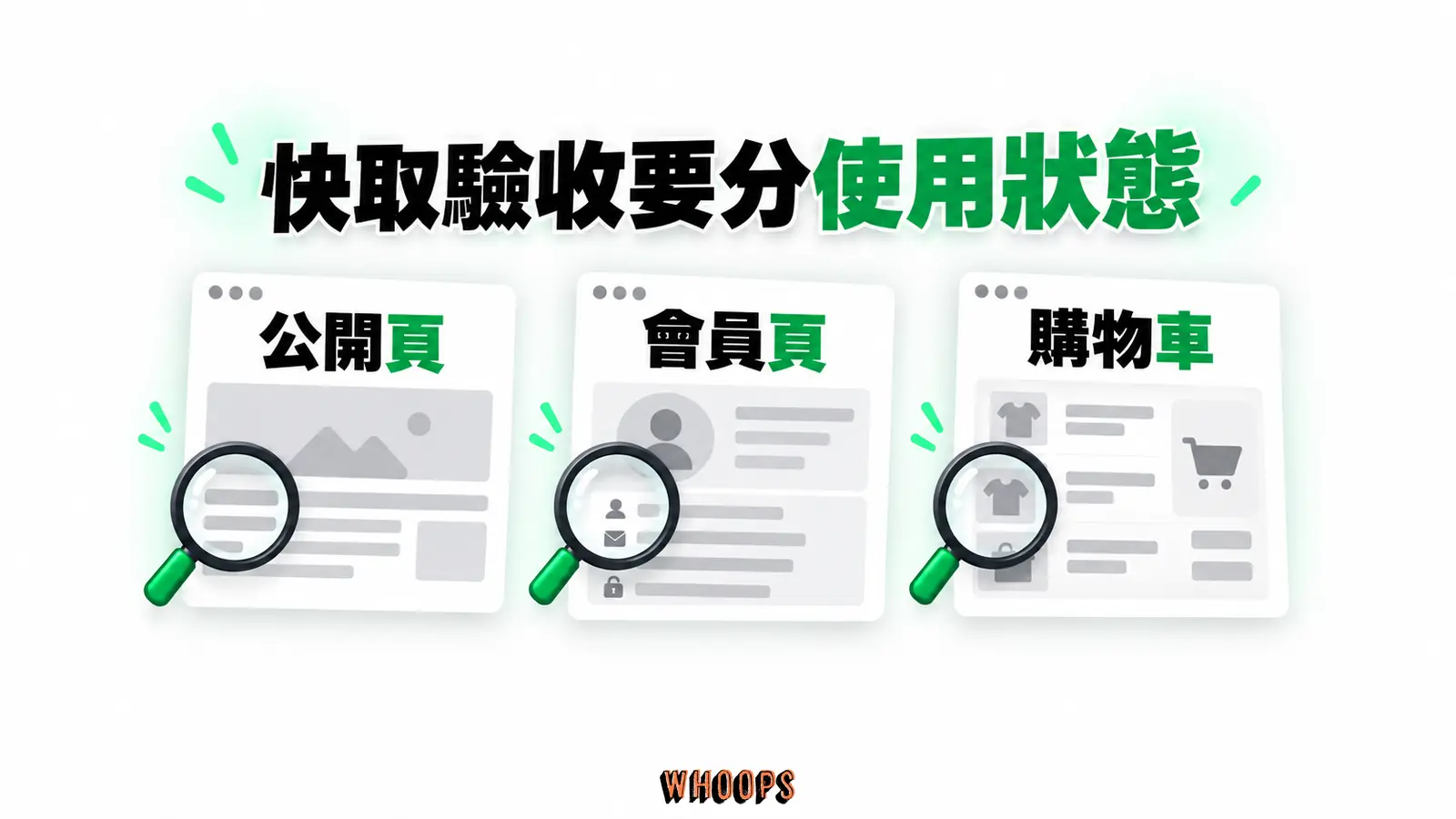快取驗收分別檢查公開頁、已登入會員頁與購物車