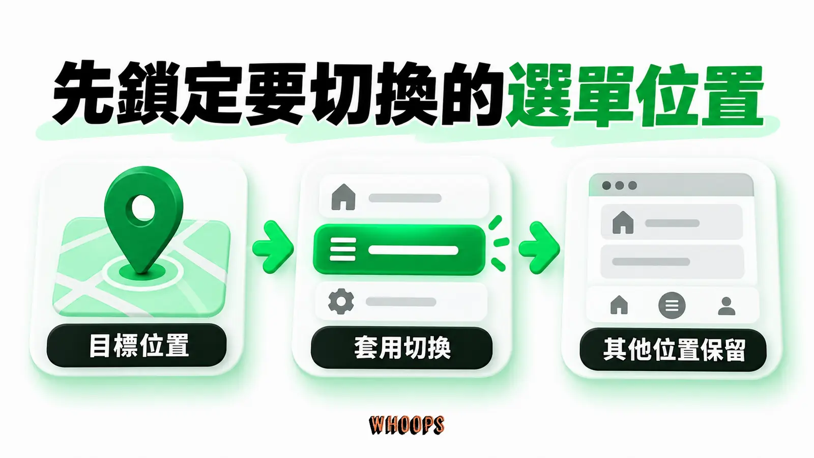 先鎖定要切換的選單位置:目標位置、套用切換、其他位置保留