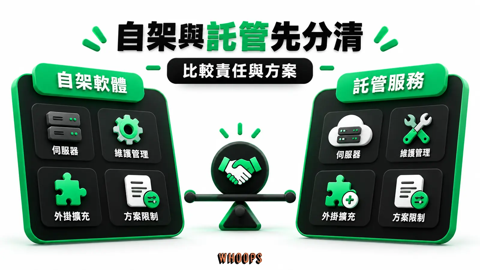 自架與託管先分清:自架軟體、託管服務、方案限制