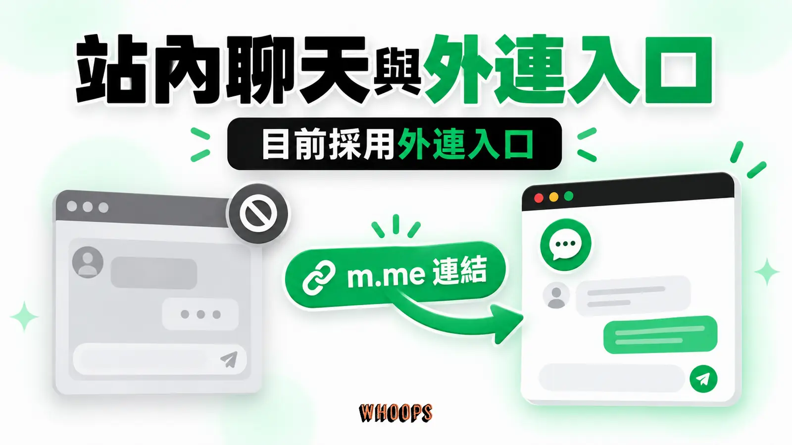 站內聊天與外連入口:舊站內元件、m.me 連結、Messenger 接手