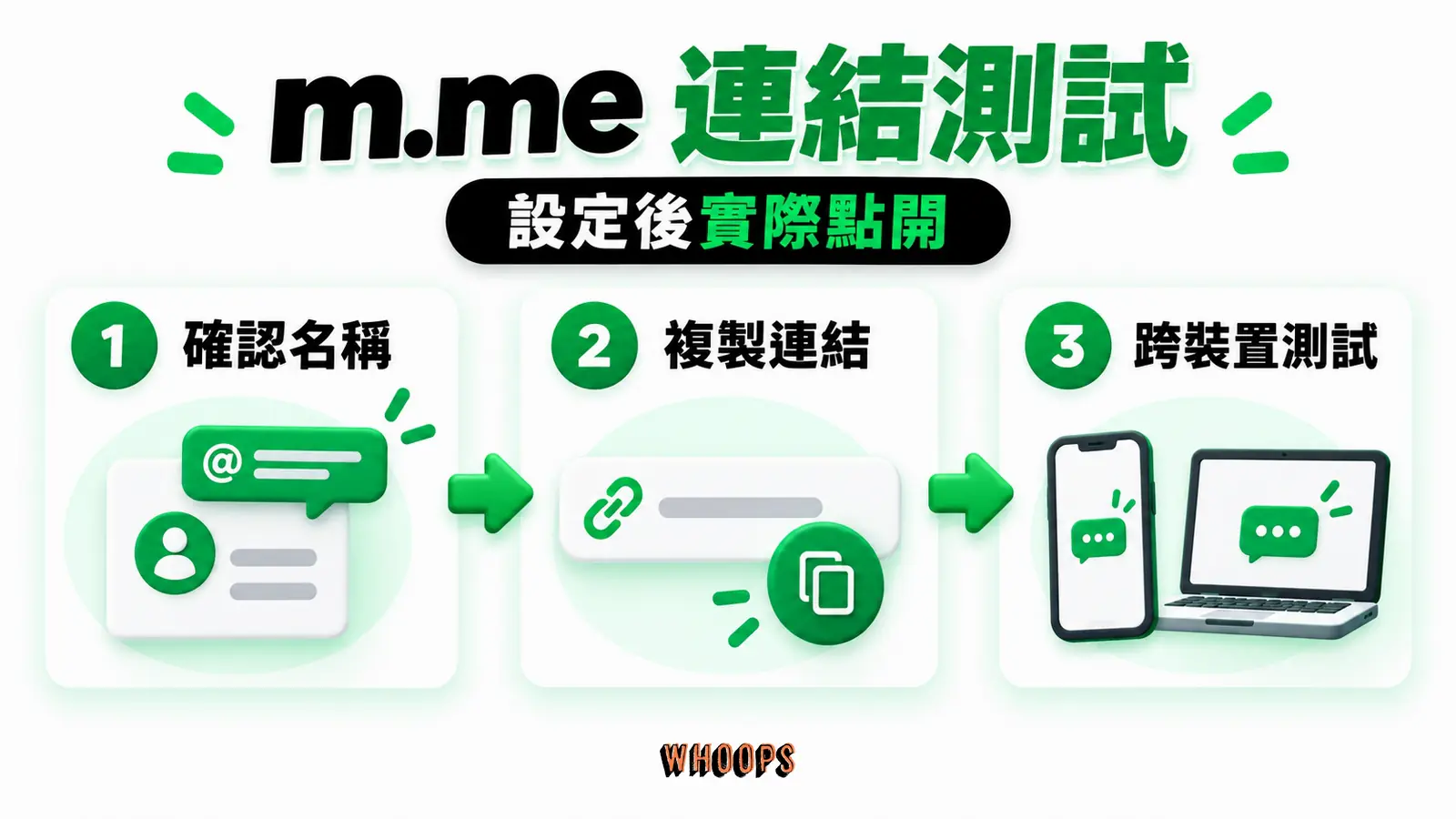 m.me 連結測試:粉專名稱、m.me、跨裝置測試