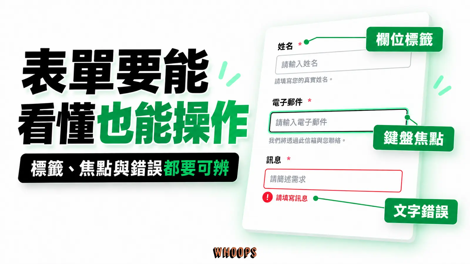 表單需有清楚標籤、可見鍵盤焦點與文字錯誤提示。