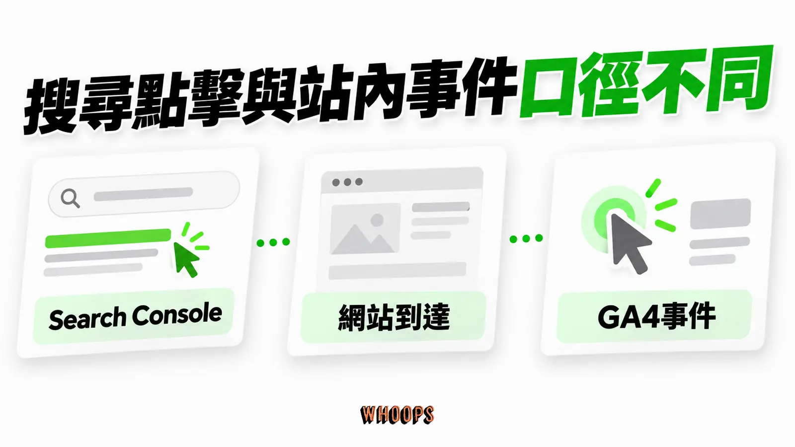 搜尋點擊與站內事件口徑不同:Search Console、網站到達、GA4事件