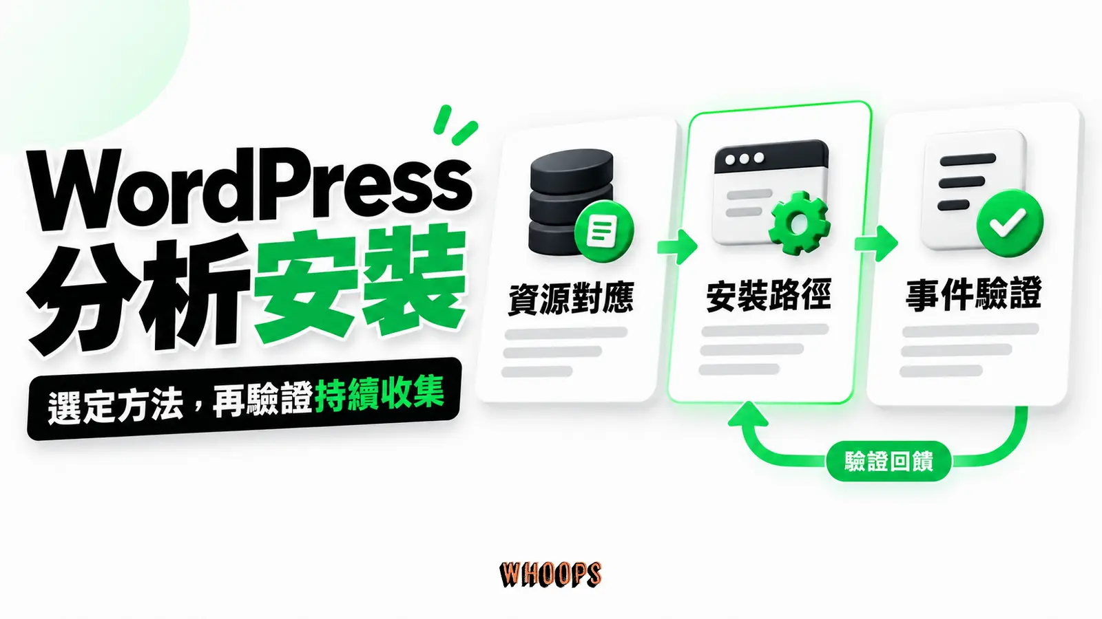 WordPress分析安裝 WordPress分析安裝:資源對應、安裝路徑、事件驗證