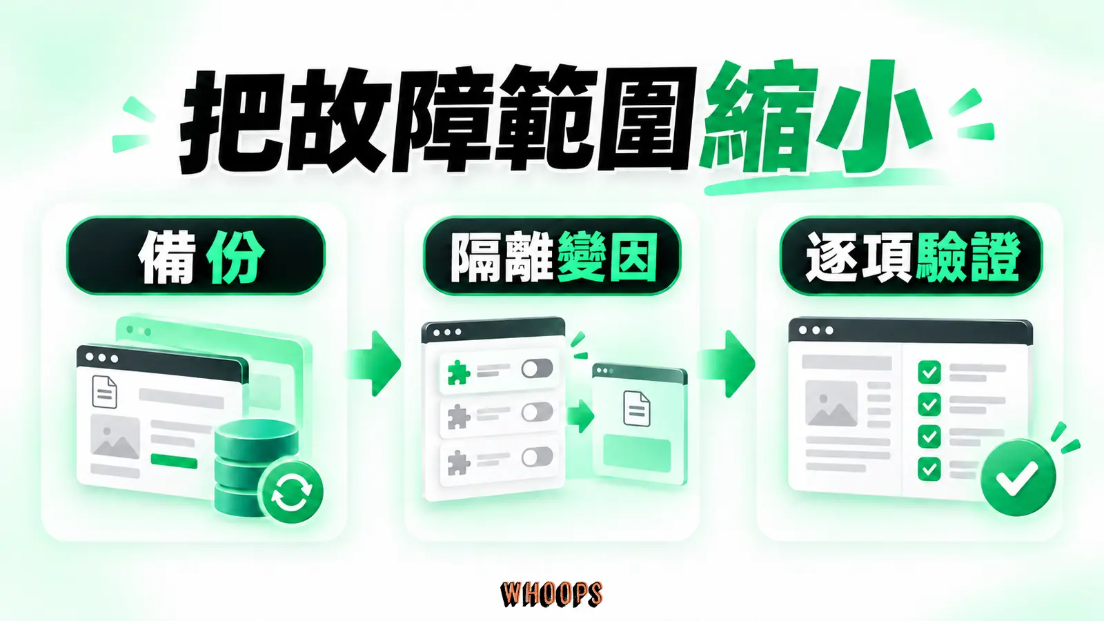 把故障範圍縮小:備份、隔離變因、逐項驗證