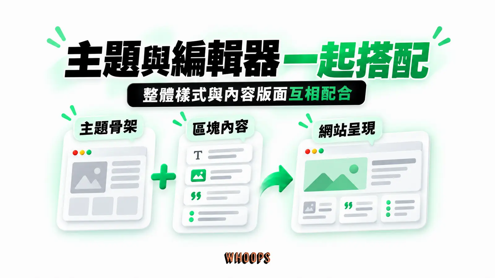 主題與編輯器一起搭配:主題骨架、區塊內容、網站呈現