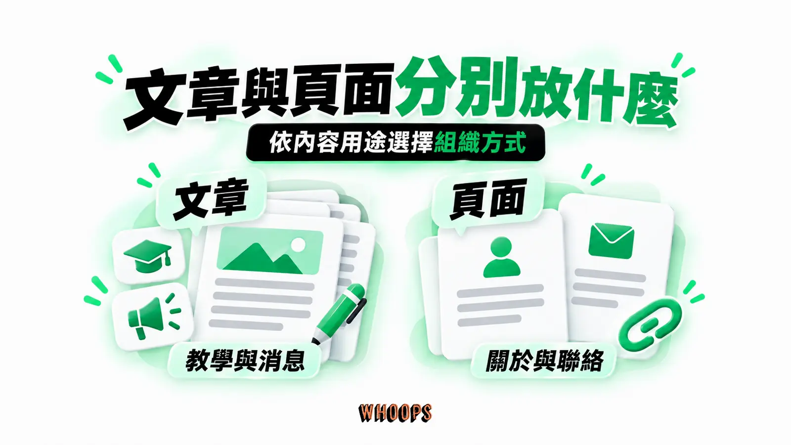文章與頁面分別放什麼:文章、教學與消息、頁面、關於與聯絡