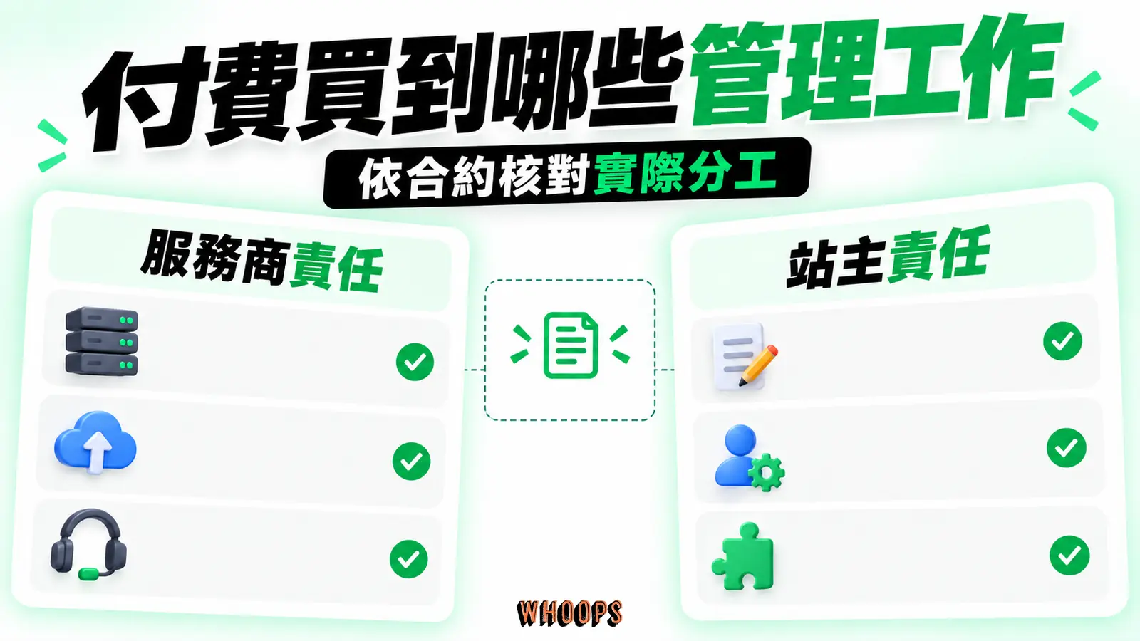 付費買到哪些管理工作:服務商責任、站主責任