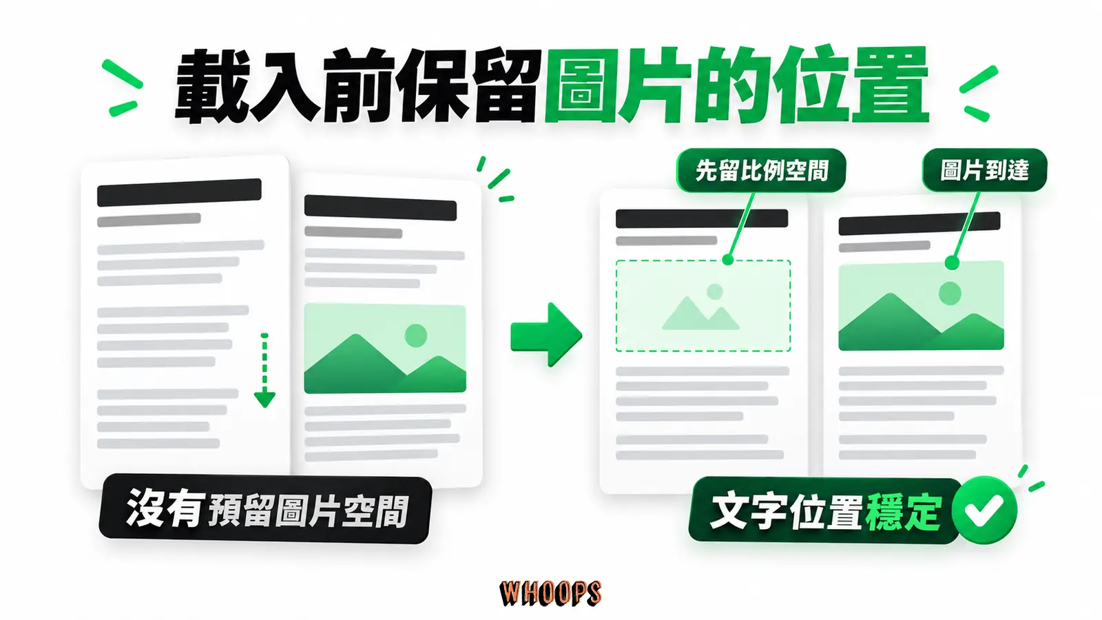 載入前保留圖片的位置:先留比例空間、圖片到達、文字位置穩定