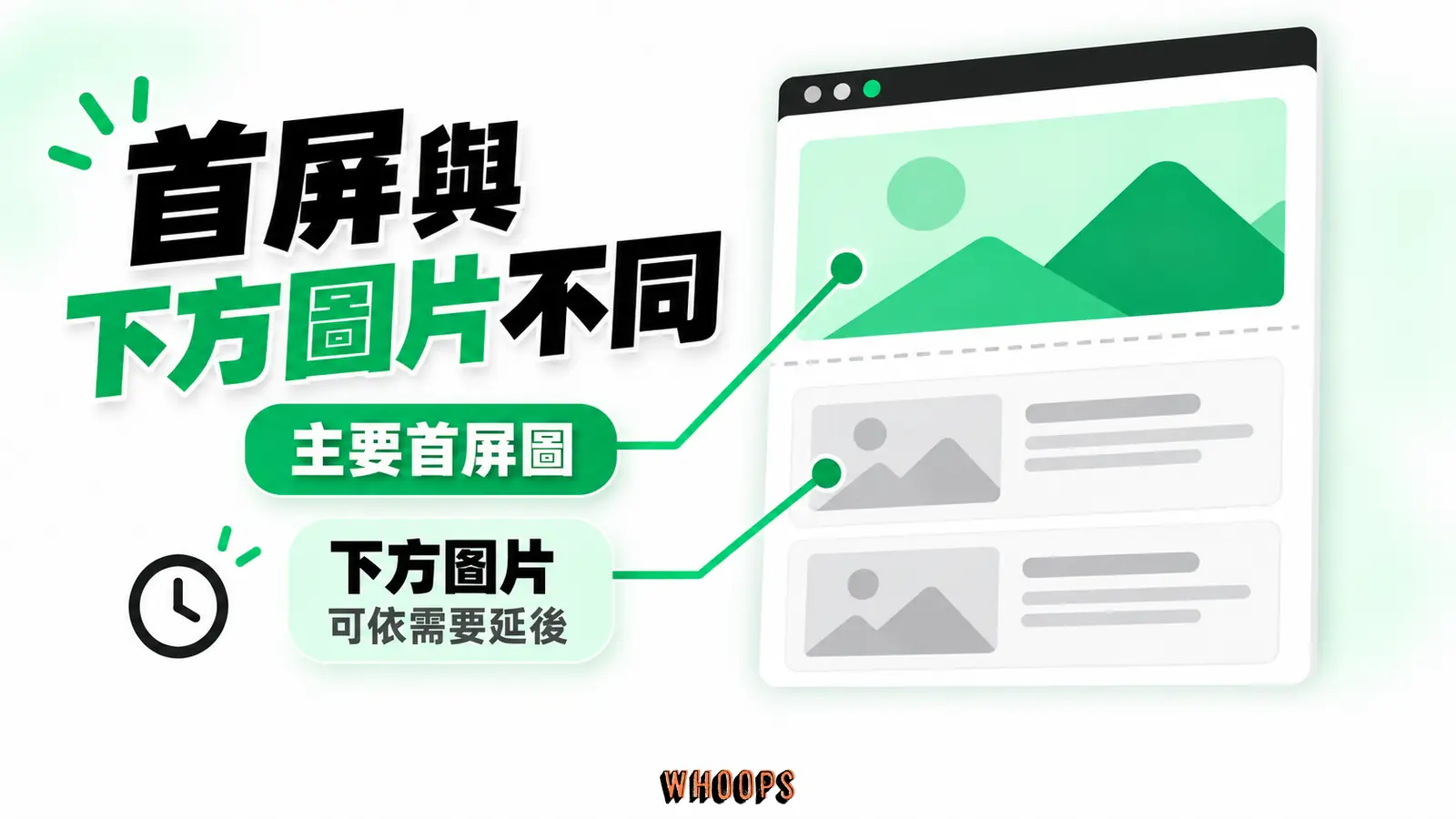 主要首屏圖及頁面下方圖片採不同的載入安排