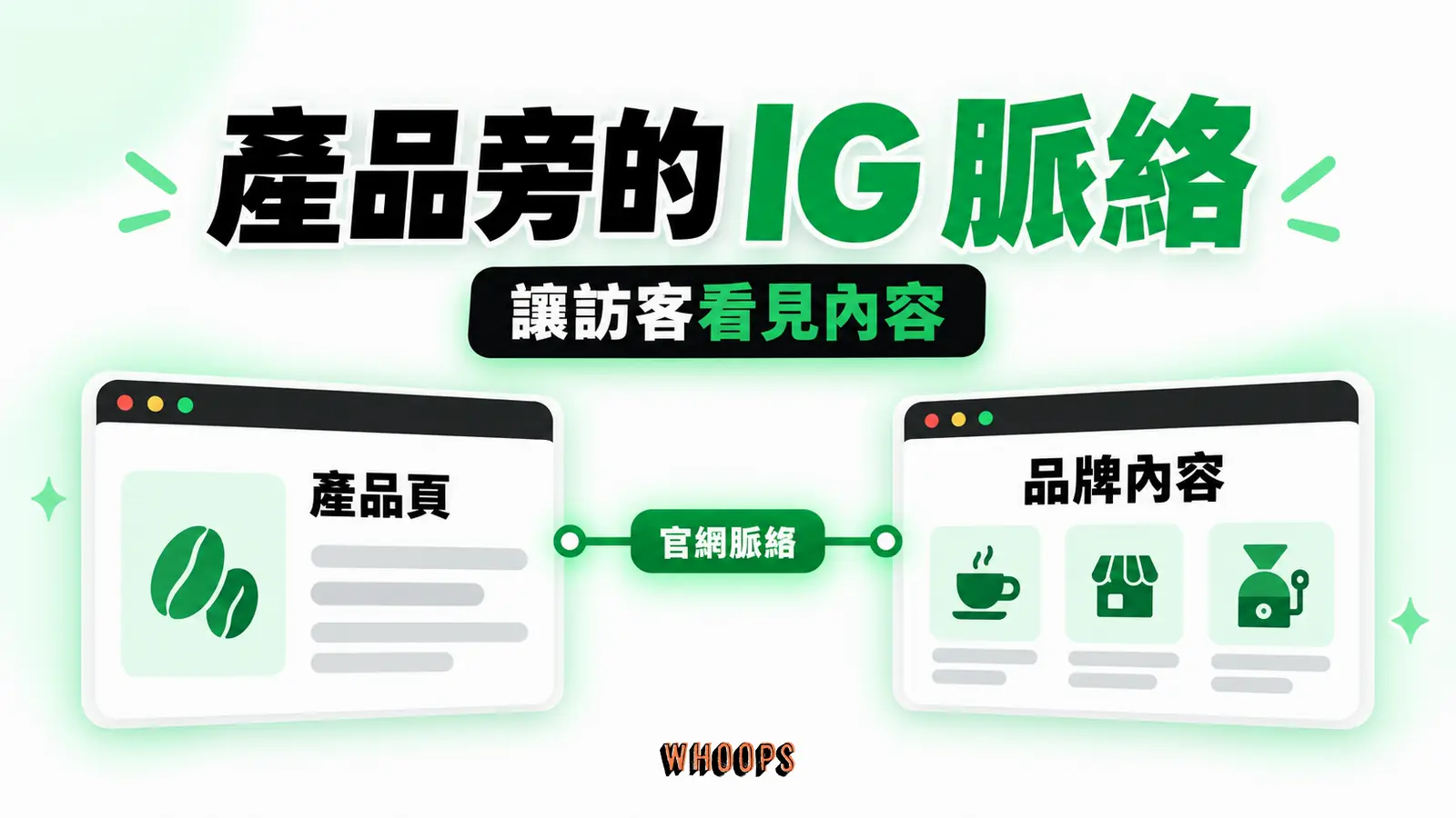 產品旁的 IG 證據：產品頁、品牌貼文、官網脈絡