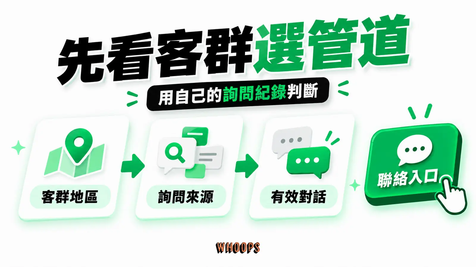 先看客群選聯絡管道:客群地區、詢問來源、有效對話