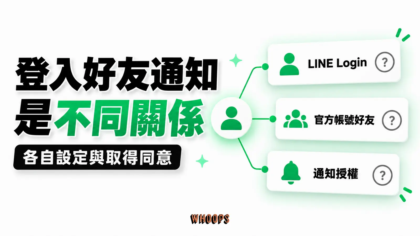 登入好友通知是不同關係:LINE Login、官方帳號好友、通知授權