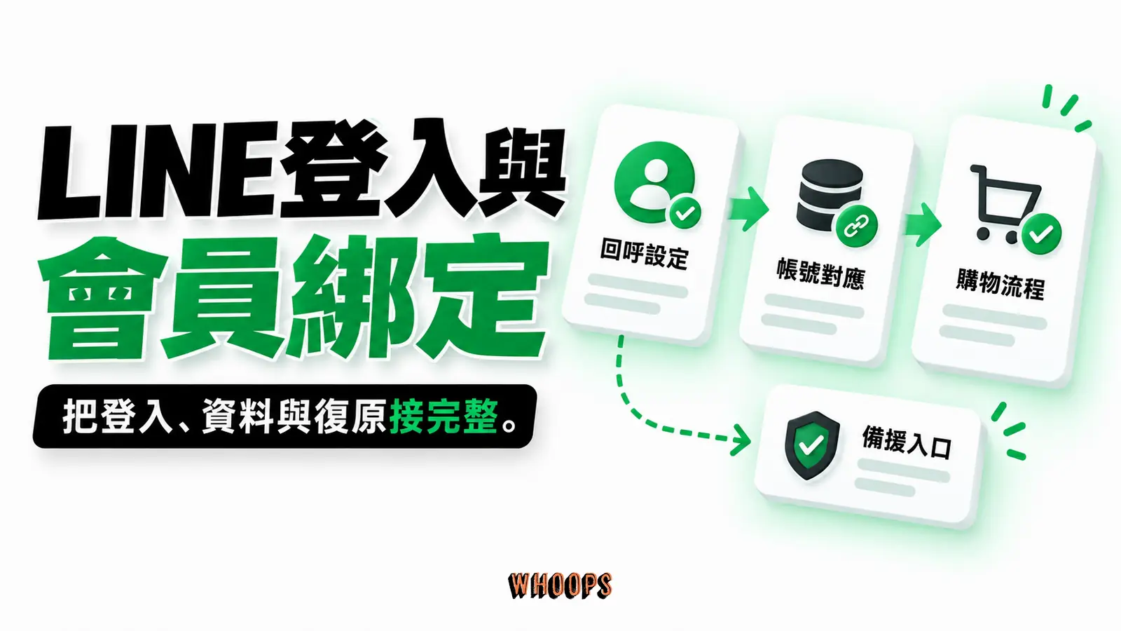 LINE登入與會員綁定 LINE登入與會員綁定:回呼設定、帳號對應、備援入口