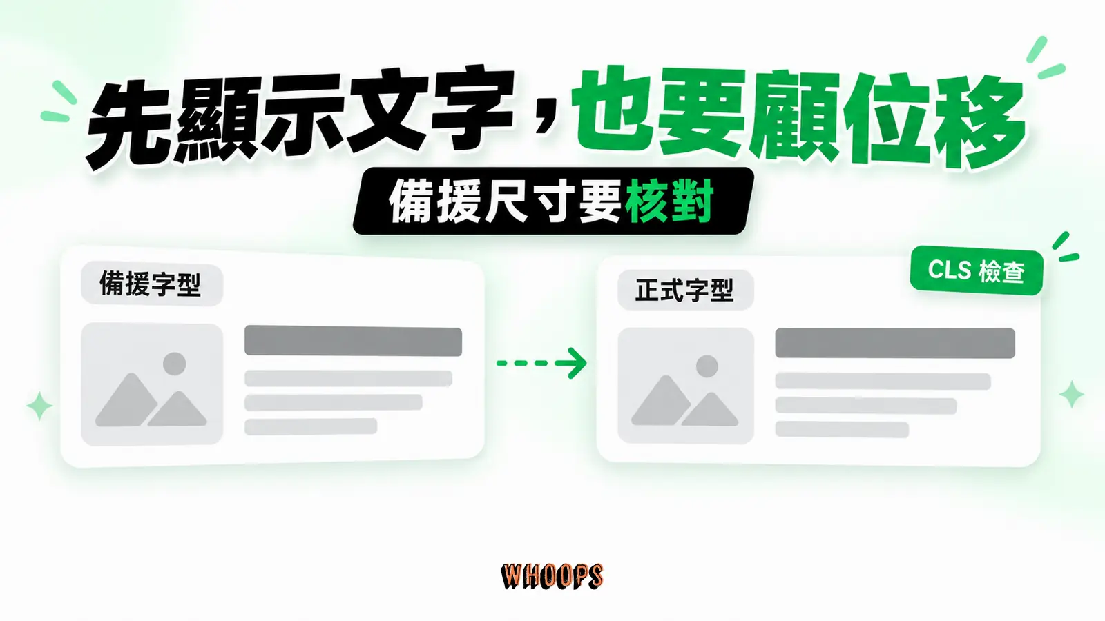 先顯示文字也要顧替換位移:備援字型、正式字型、字形尺寸核對
