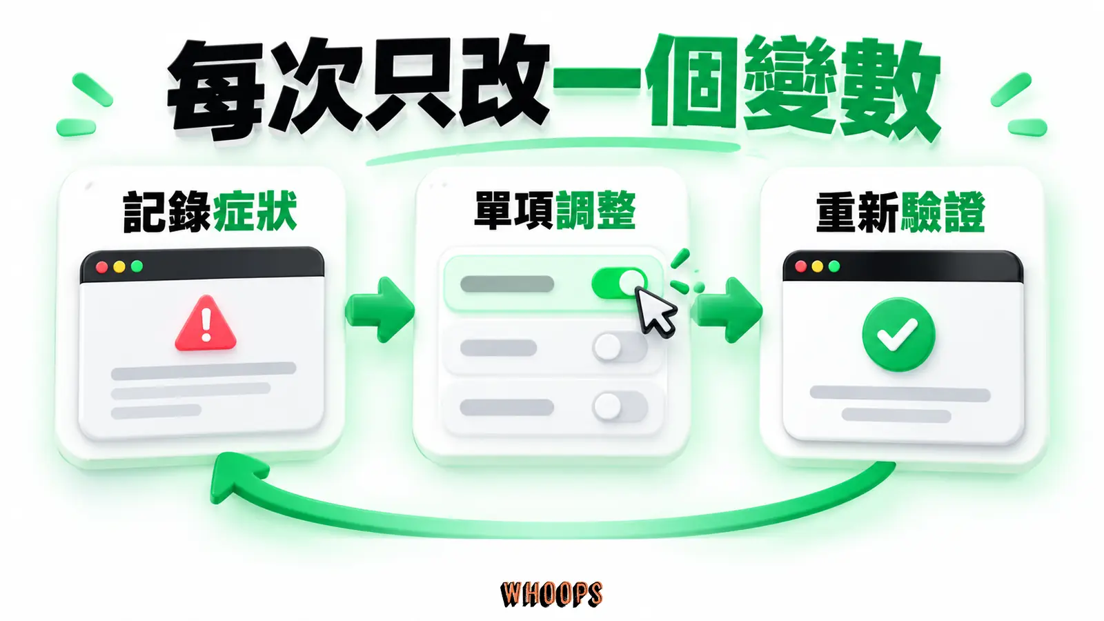每次只改一個變數:記錄症狀、單項調整、重新驗證