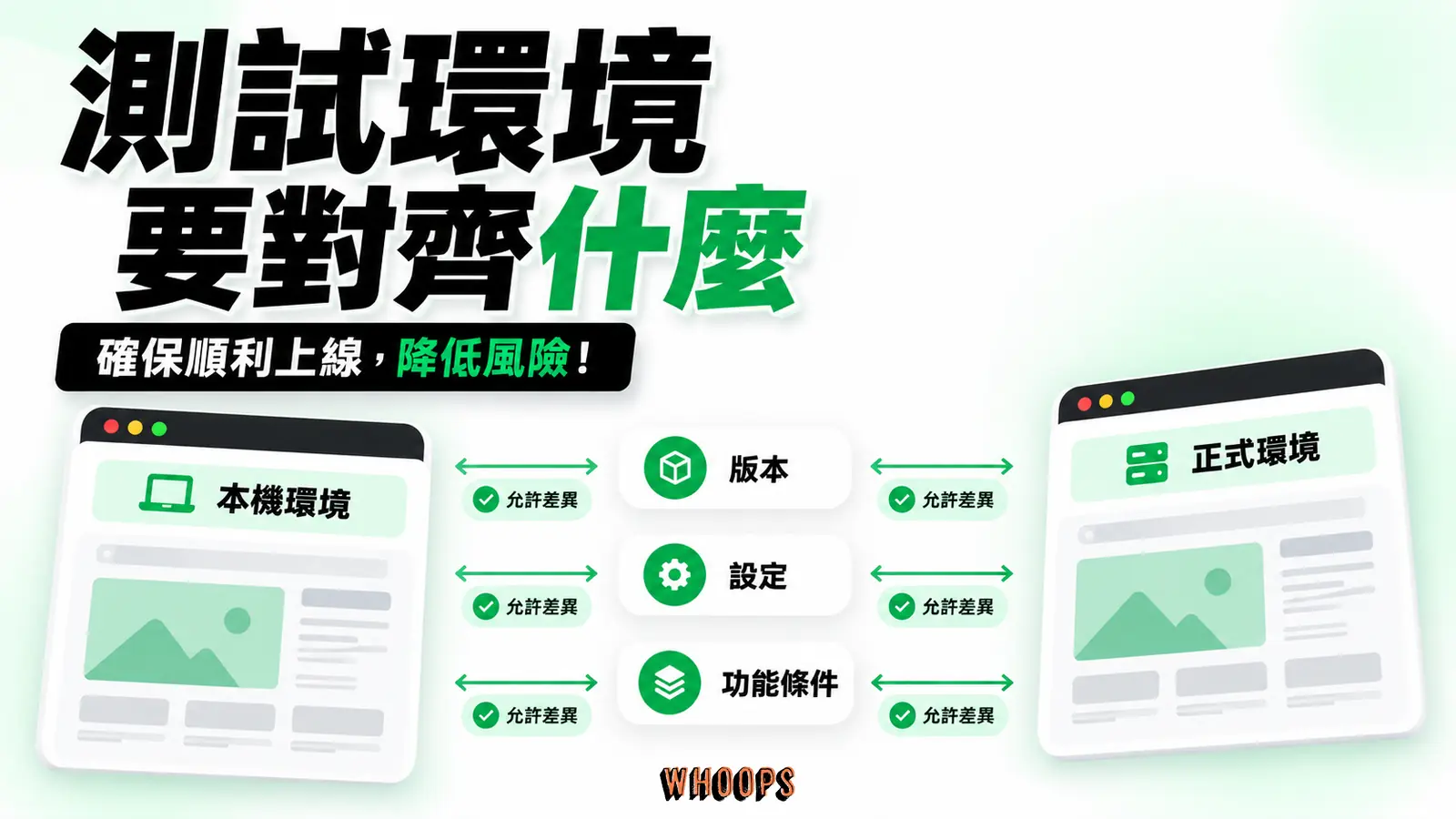 測試環境要對齊什麼:版本、設定、功能條件