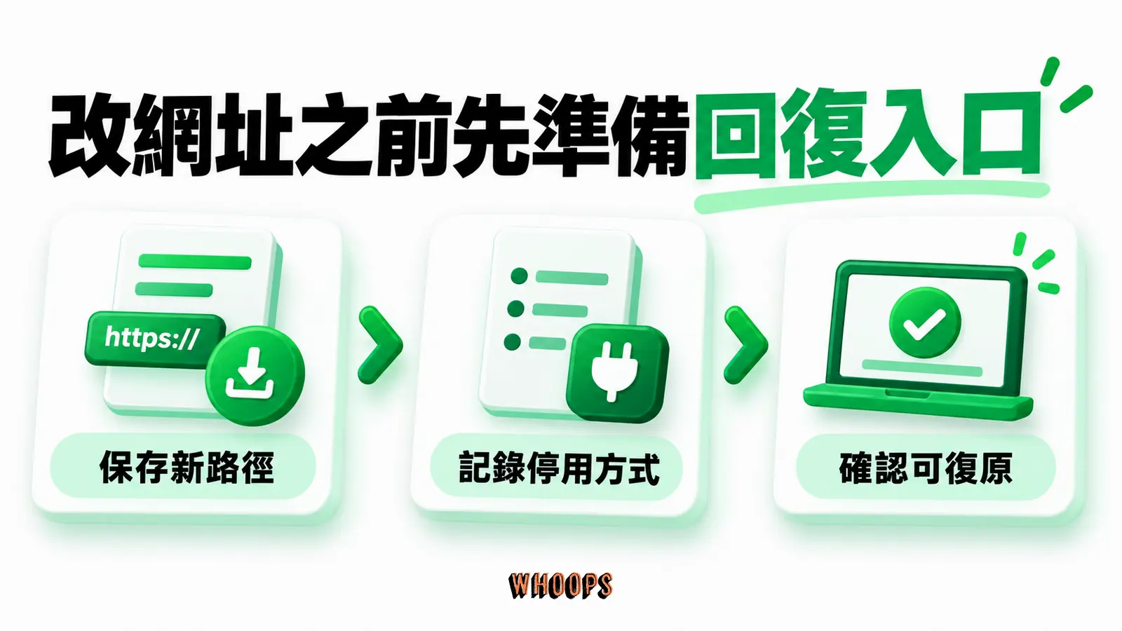 改網址之前先準備回復入口:保存新路徑、記錄停用方式、確認可復原