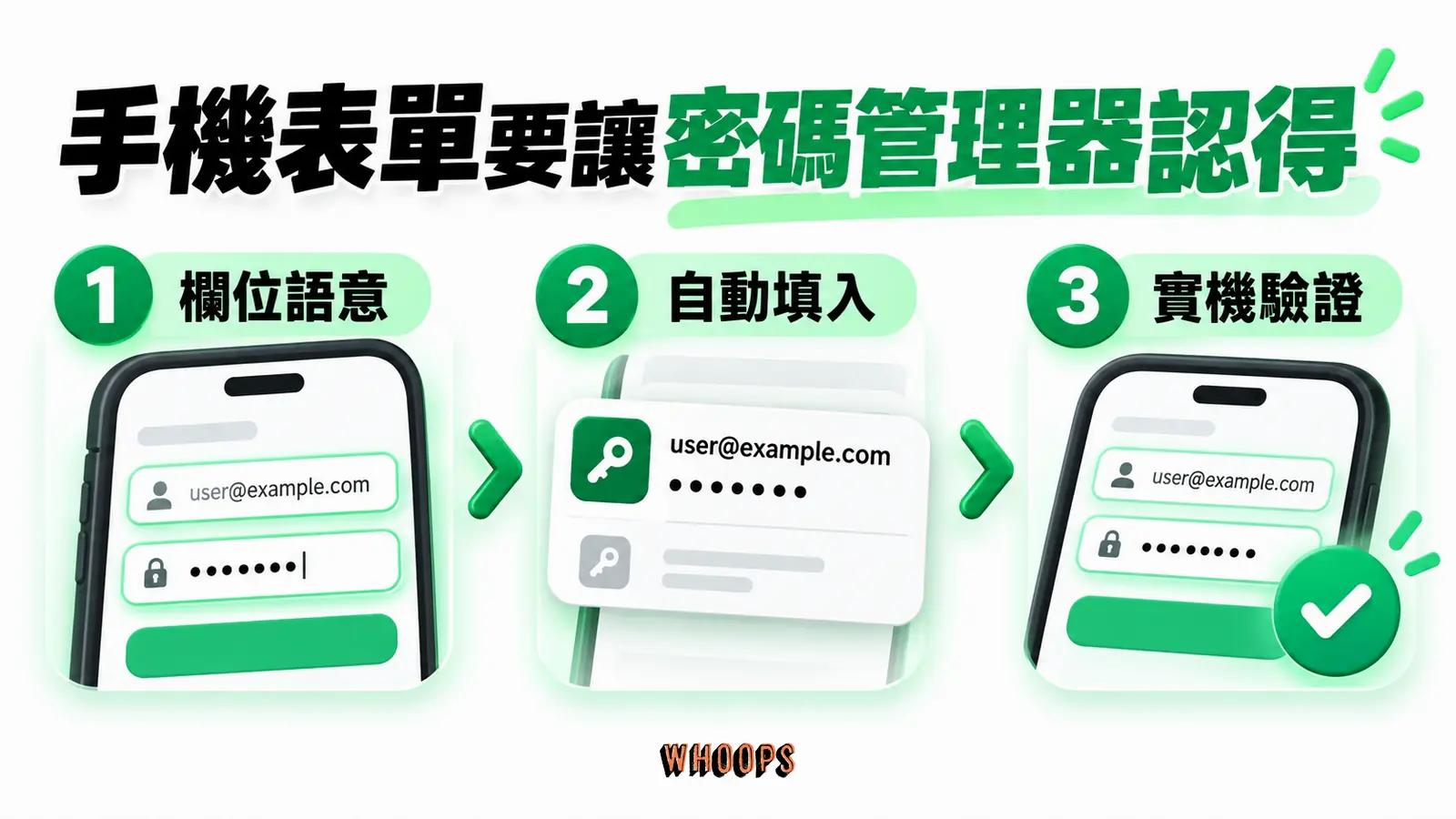 手機表單要讓密碼管理器認得:欄位語意、自動填入、實機驗證