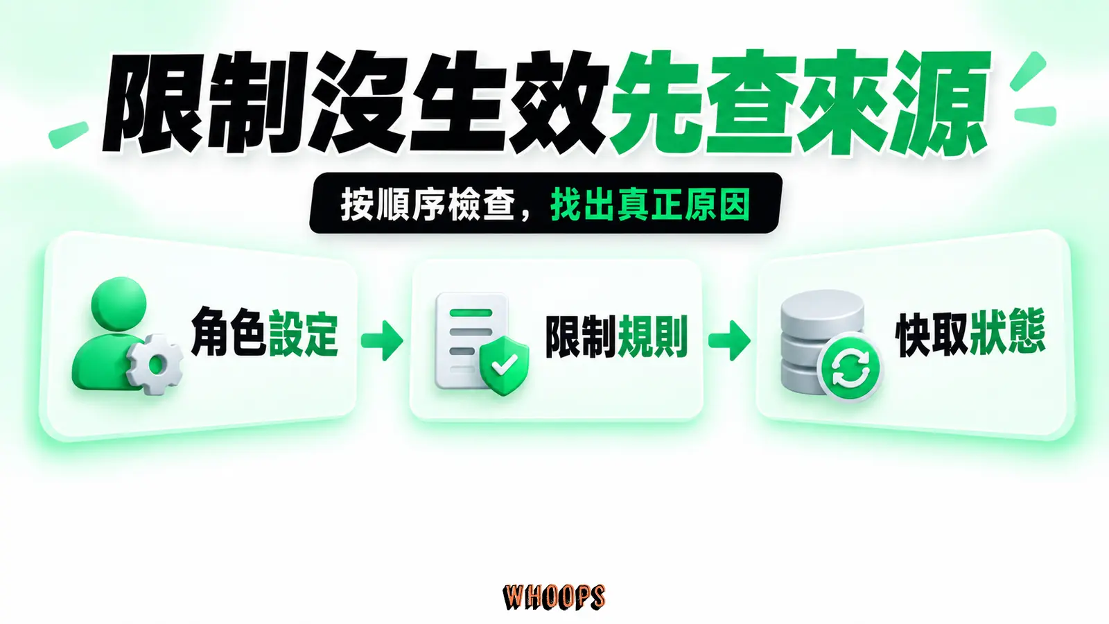 限制沒生效先查來源:角色設定、限制規則、快取狀態