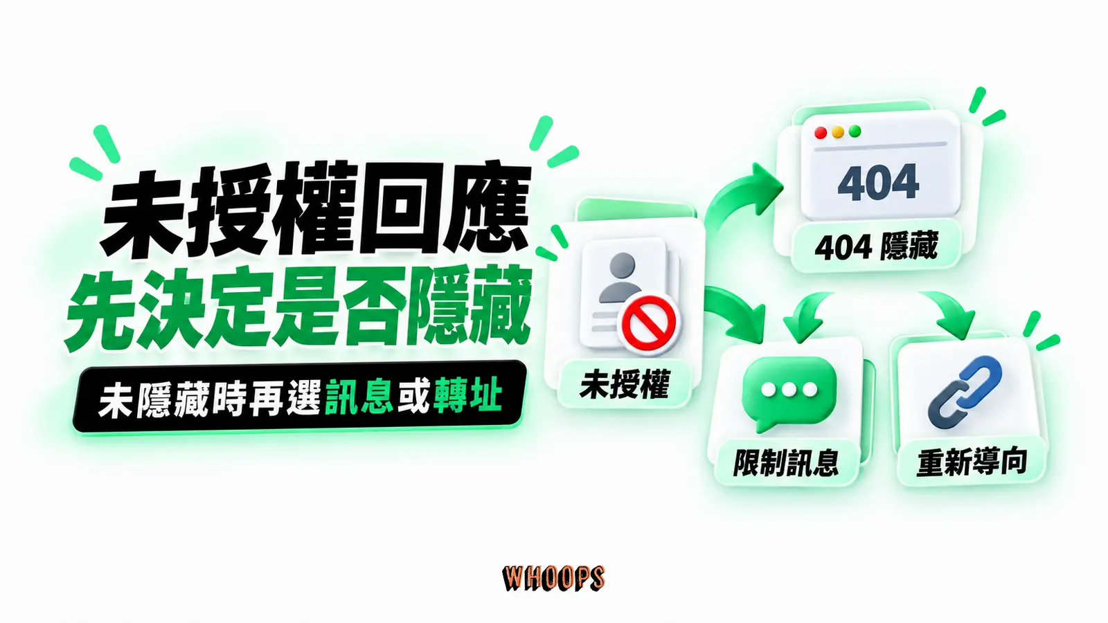 未授權回應先決定是否隱藏:未授權、404 隱藏、限制訊息、重新導向
