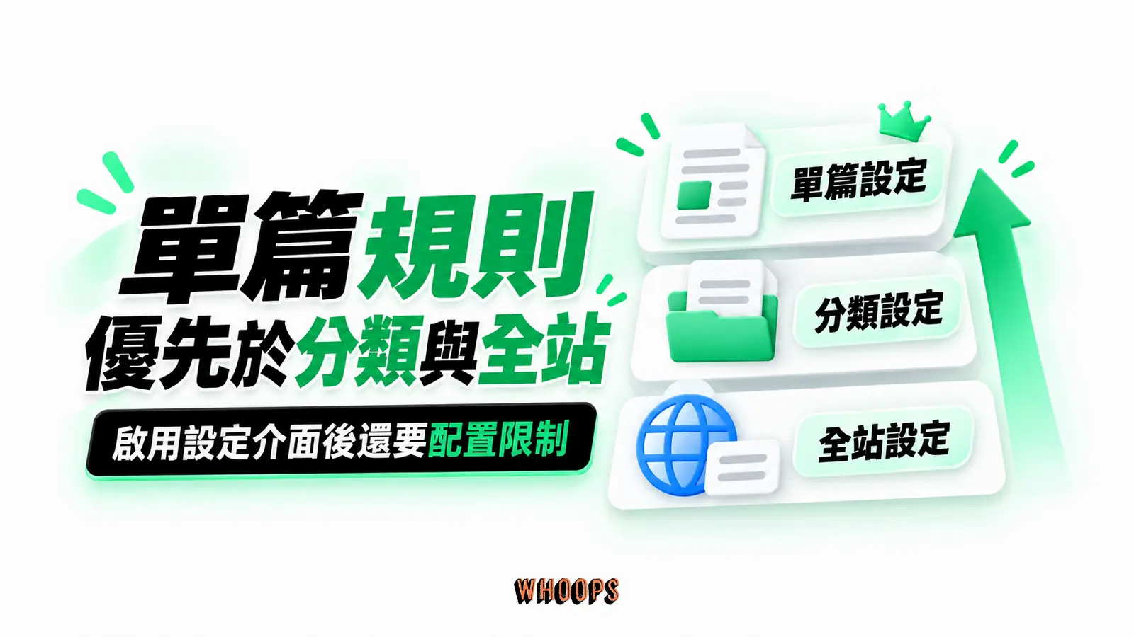 單篇規則優先於分類與全站:單篇設定、分類設定、全站設定