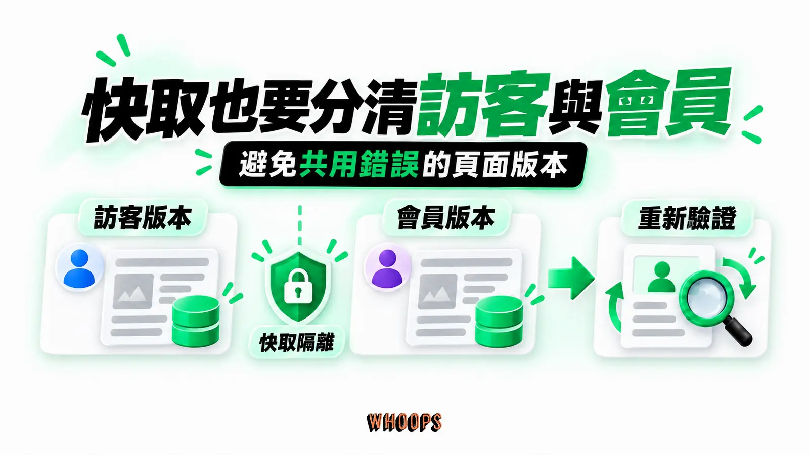 快取也要分清訪客與會員:訪客版本、會員版本、快取隔離、重新驗證