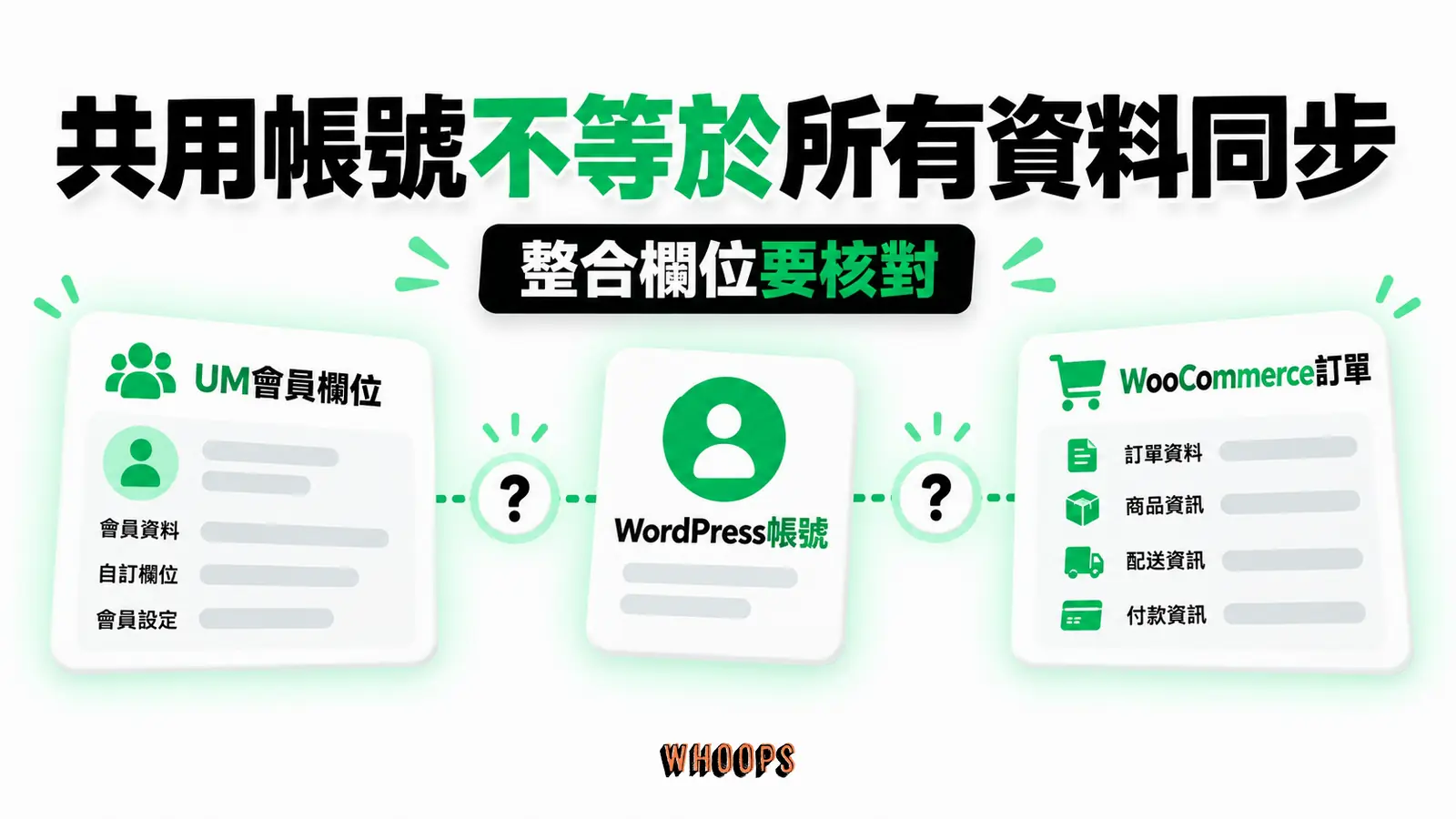 共用帳號不等於所有資料同步:WordPress帳號、UM會員欄位、WooCommerce訂單